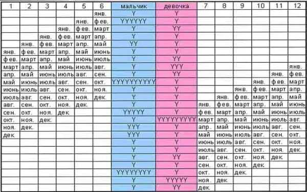 Японский календарь определения пола ребенка. Таблица 2
