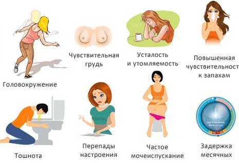 Некоторые признаки беременности